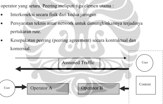 Gambar 4-3 Pearing Agreement [20]