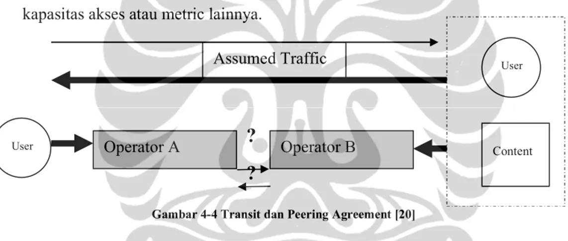 Gambar 4-4 Transit dan Peering Agreement [20]