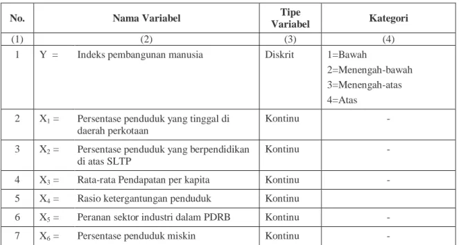 Tabel 1. Variabel Penelitian 