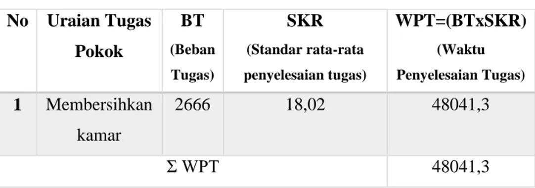 Tabel 3. Uraian Tugas Pokok