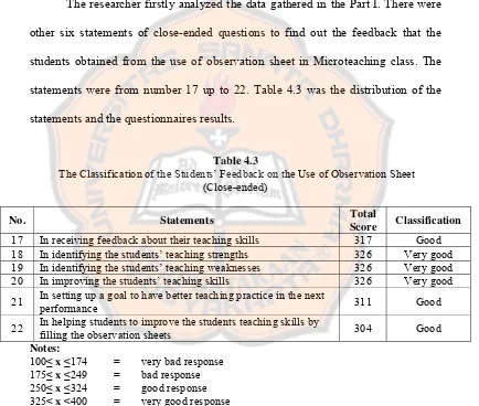 Table 4.3  The Classification of the Students’ Feedback on the Use of Observation Sheet  
