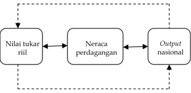 Gambar 1. Skema hubungan antarvariabel  
