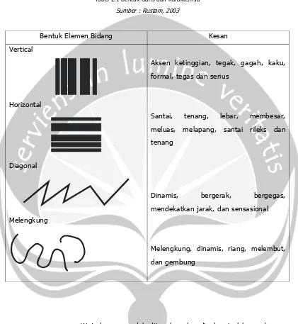 Tabel 2.1 Bentuk Garis dan Karakternya 