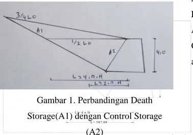 Gambar 1. Perbandingan Death  Storage(A1) dengan Control Storage 