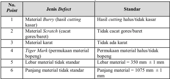 Tabel 3 Kriteria Defect Material  No. 