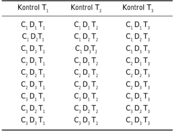 Table 1. Treatment combinations