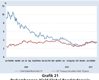 Grafik 22      Perkembangan SBI Rate 
