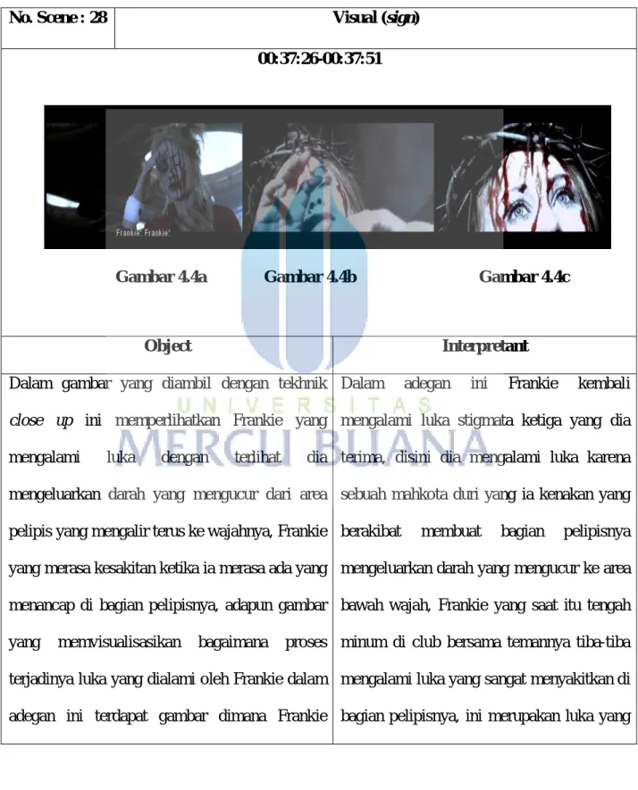 Gambar 4.4a  Gambar 4.4b   Gambar 4.4c 