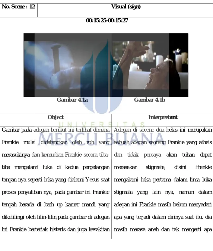 Gambar 4.1a        Gambar 4.1b