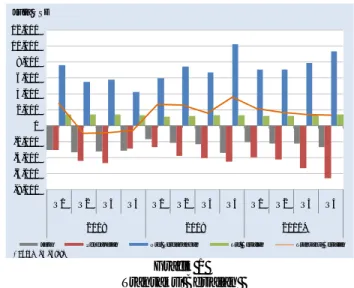 Grafik 1  Transaksi Berjalan  