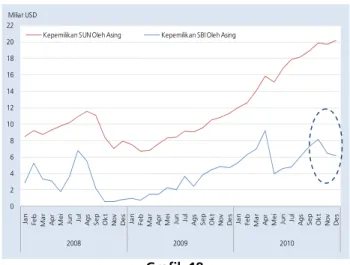 Grafik 17  Perkembangan SBI Rate 