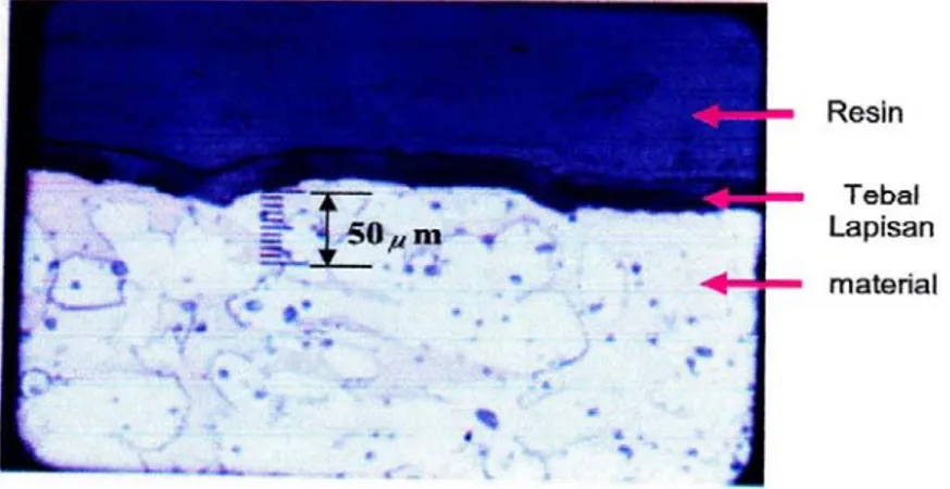 Gambar 11. Foto mikro spesimen dengan proses temperatur 60  0  C pembesaran 200x 