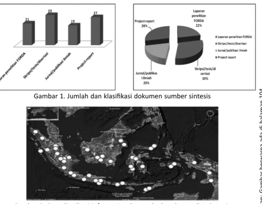 Gambar 2. Peta distribusi informasi cadangan karbon hutan di Indonesia 