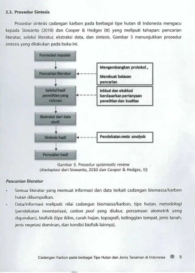 Gambar 3.  Prosedur  systematic review 