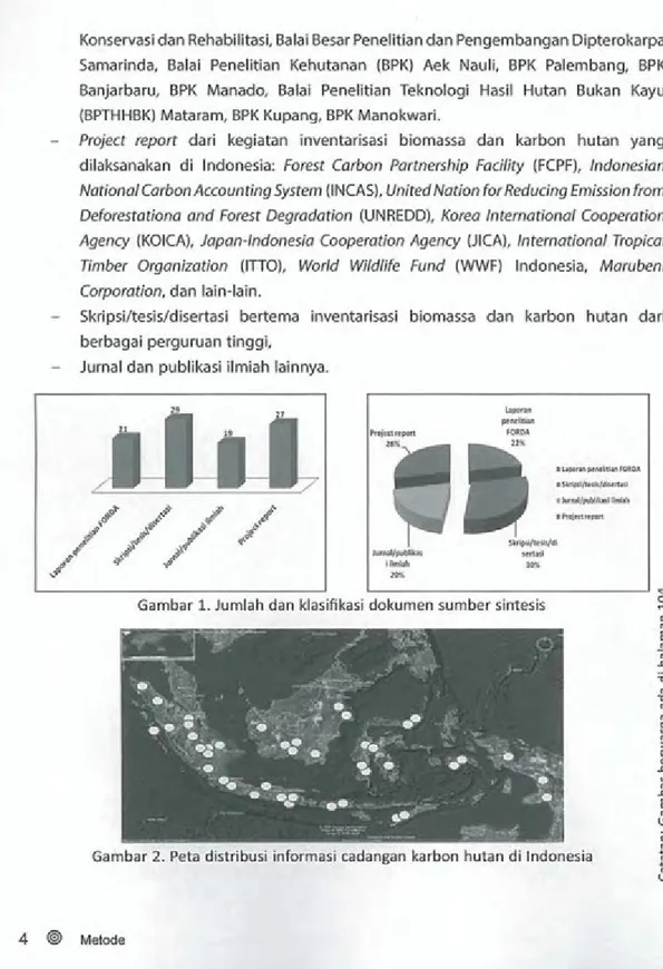 Gambar 2.  Peta  distribusi  informasi cadangan karbon  hutan di Indonesia 