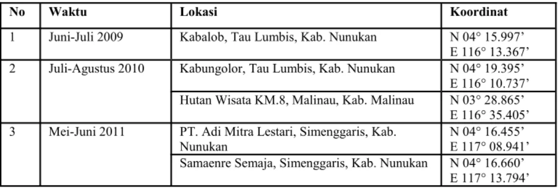 Gambar 1. Lokasi penelitian burung yang dilakukan di  Tau  Lumbis,  Simenggaris  dan  Malinau,  Kalimantan Bagian Utara