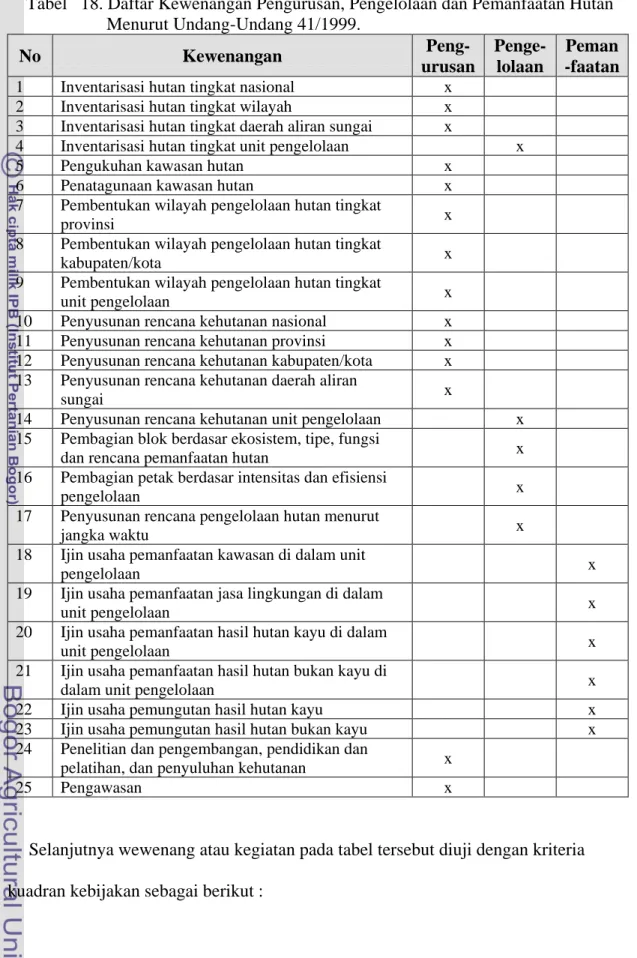 Tabel   18. Daftar Kewenangan Pengurusan, Pengelolaan dan Pemanfaatan Hutan                        Menurut Undang-Undang 41/1999