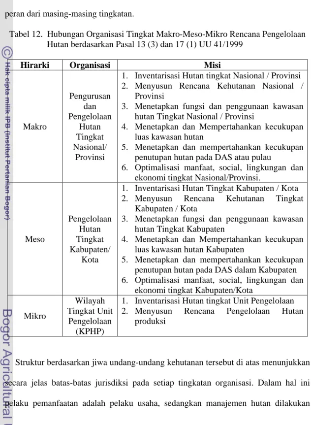 Tabel 12.  Hubungan Organisasi Tingkat Makro-Meso-Mikro Rencana Pengelolaan                     Hutan berdasarkan Pasal 13 (3) dan 17 (1) UU 41/1999 