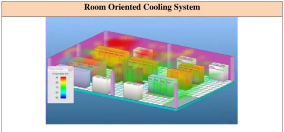 Tabel 4.9 Jenis Pendingin Pada Data Center  Room Oriented Cooling System 
