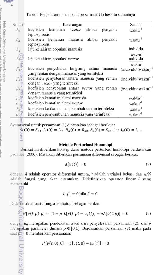 Tabel 1 Penjelasan notasi pada persamaan (1) beserta satuannya 