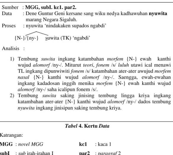 Tabel 4. Kertu Data  Katrangan: 