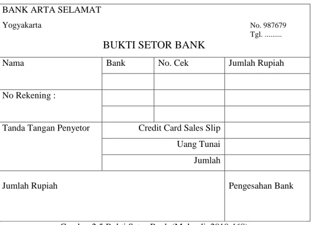 Gambar 2.5 Bukti Setor Bank (Mulyadi, 2010:468) 