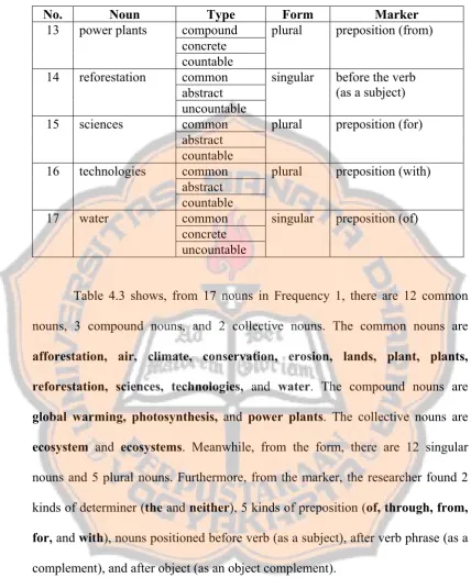 Table 4.3 shows, from 17 nouns in Frequency 1, there are 12 common 