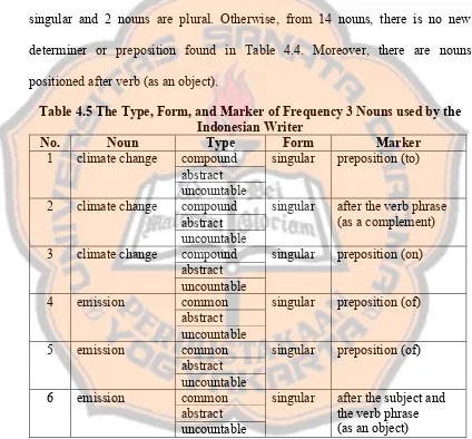 Table 4.5 The Type, Form, and Marker of Frequency 3 Nouns used by the 