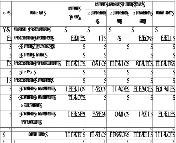 Tabel 1.4 Rekapulasi Lahan Kritis di Kab. Mura  