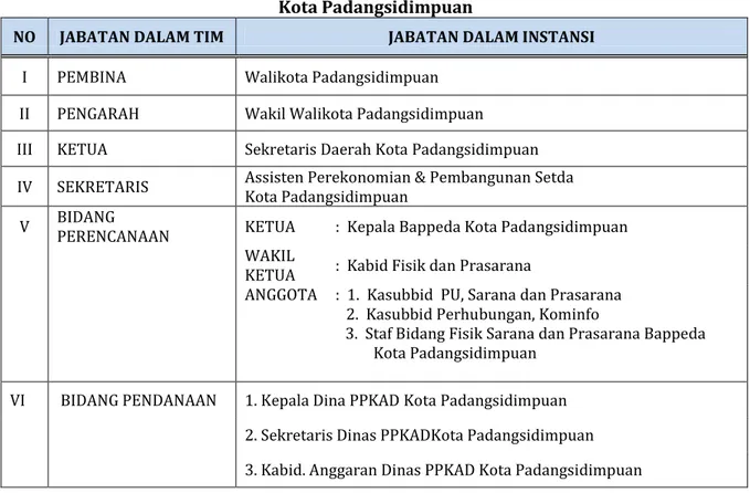 Tabel 3.1  Pemangku Kepentingan dalam Pengelolaan Sanitasi   Kota Padangsidimpuan 