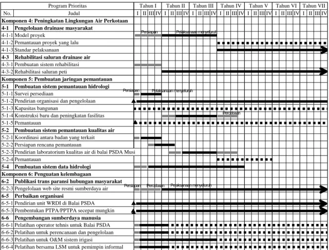 Gambar 8.1.1 (2/2)  Jadwal Pelaksanaan 