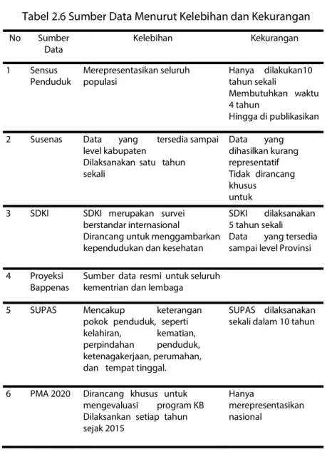 Tabel 2.6 Sumber Data Menurut Kelebihan dan Kekurangan 