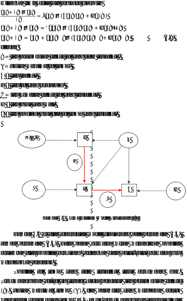 Gambar 3.1. Skema Diagram Model Virotherapy [2] 