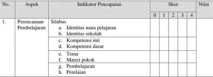 Tabel 3 Indikator Penilaian  Kinerja Guru SMP di Sekolah X  Tahun 2012/2013 
