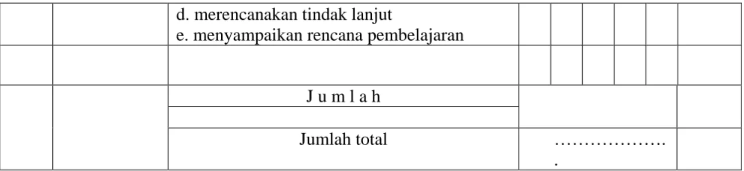 Tabel 4 Kinerja guru periode T.P. 2012/2013