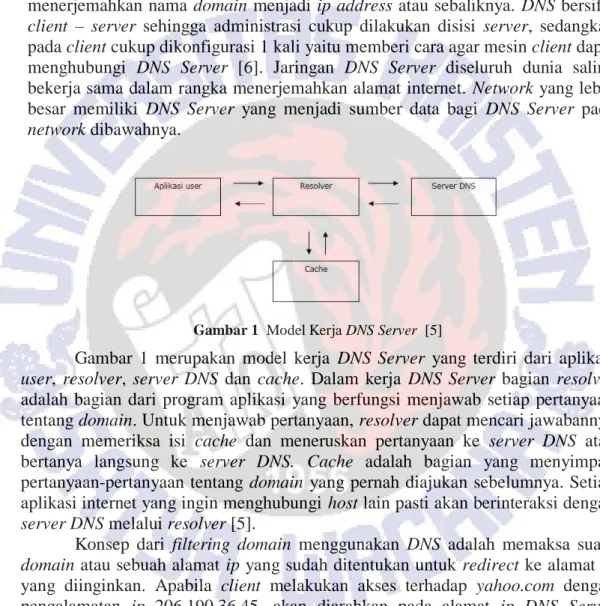 Gambar 1  Model Kerja DNS Server  [5] 