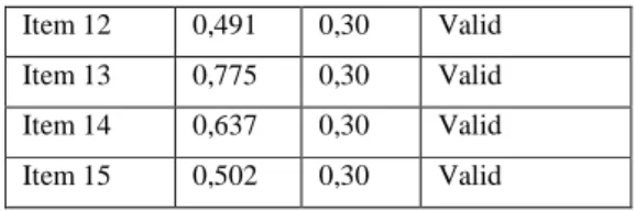 Tabel 5. Hasil Uji Reliabilitas Variabel  Sarana dan Minat baca 