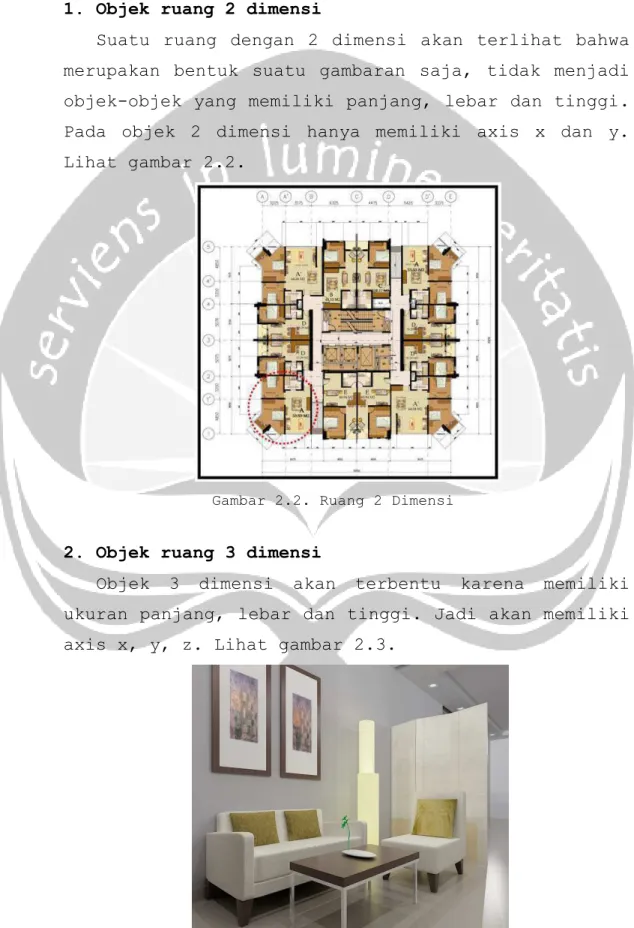 Gambar 2.2. Ruang 2 Dimensi 
