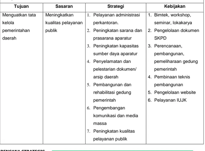 Tabel 4.2 Kebijakan Pelayanan DPUP Kabupaten Sleman 