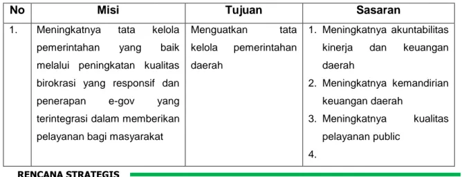 Tabel 3.2. Keterkaitan Misi, Tujuan, dan Sasaran RPJMD Kabupaten Sleman 2016-2021 