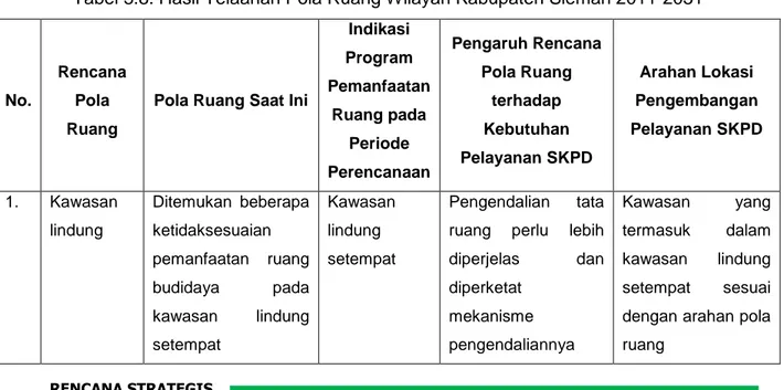 Tabel 3.8. Hasil Telaahan Pola Ruang Wilayah Kabupaten Sleman 2011-2031 