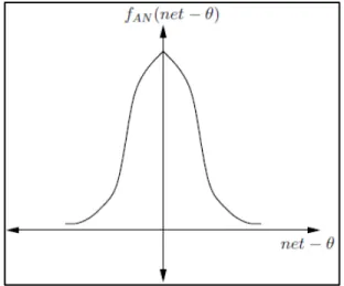 Gambar 2.9Gaussian Function 
