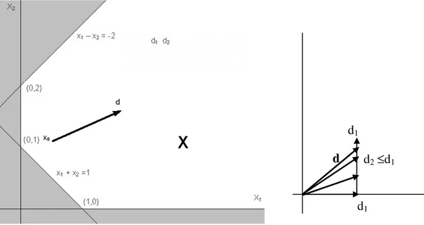 Gambar 1. 3. Himpunan X = {(x 1 ,x 2 ) : x 1  + x 2  ≥ 1, x 1  - x 2   ≥ -2, x 1  ≥ 0, dan  x 2  ≥ 0 } 