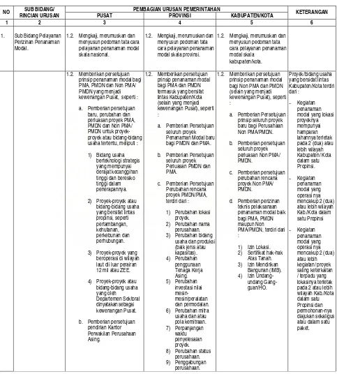 Tabel 2 Bahan Masukan Muatan Materi RPP Pembagian Urusan Pemerintahan Bidang 