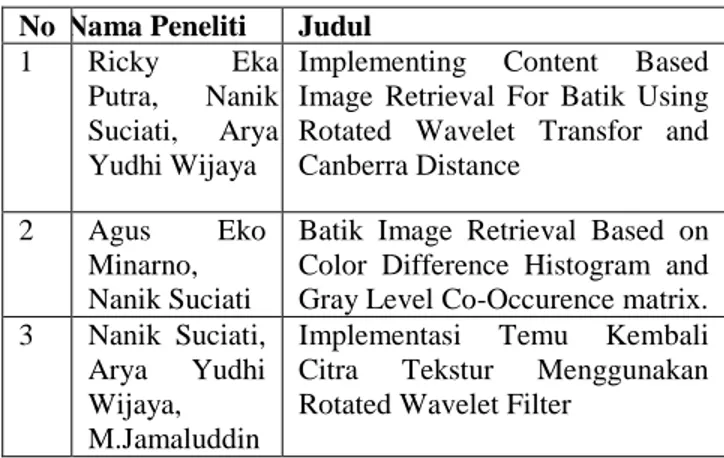 Tabel 2. Komposisi Piksel            Nilai piksel asli 