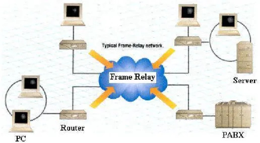 Gambar Jaringan Frame Relay