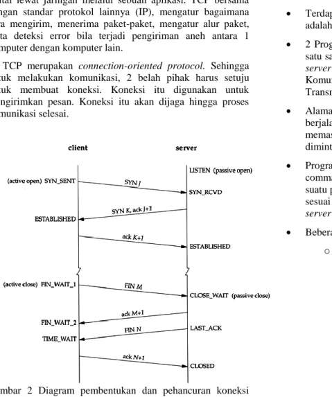 Gambar  2  Diagram  pembentukan  dan  pehancuran  koneksi  TCP 
