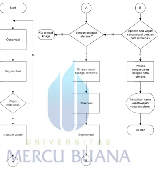Gambar 2. 4 Flowchart Program. 