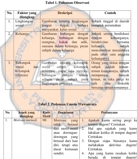 Tabel 1. Pedoman Observasi  