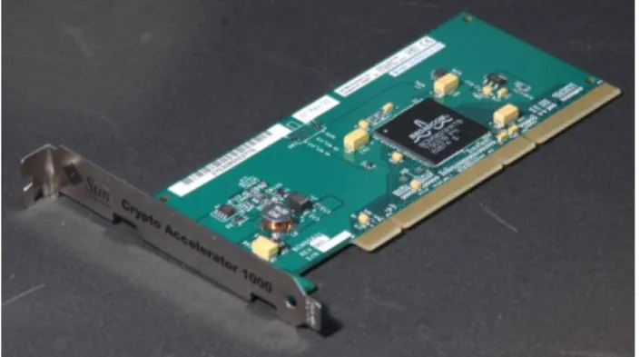 Gambar 1. SSL Accelerator Computer Card sebuah  hardware random number generator untuk  menghasilkan kunci kriptografi untuk enkripsi data 